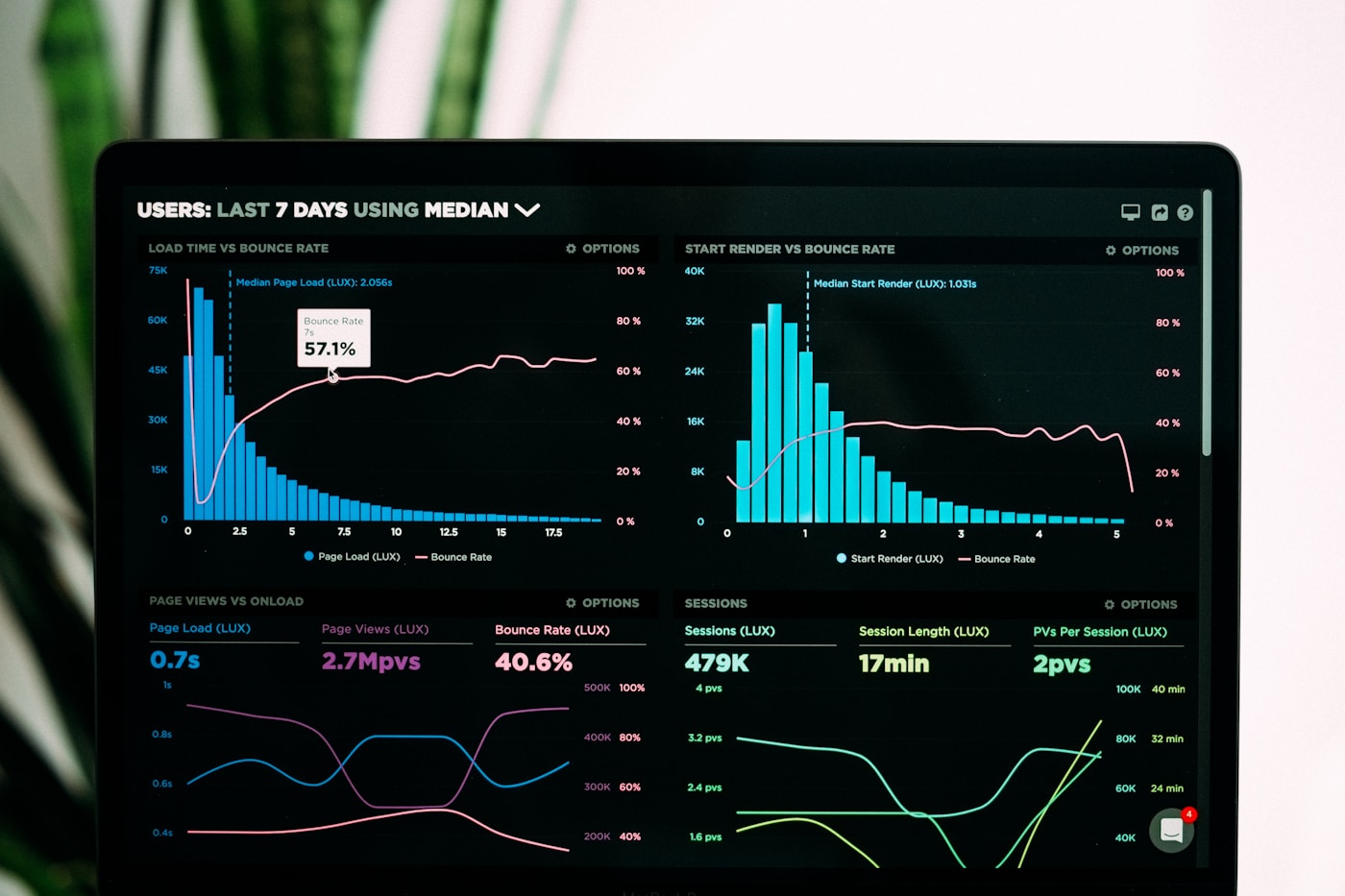 How AI Automation Improves Service Operations